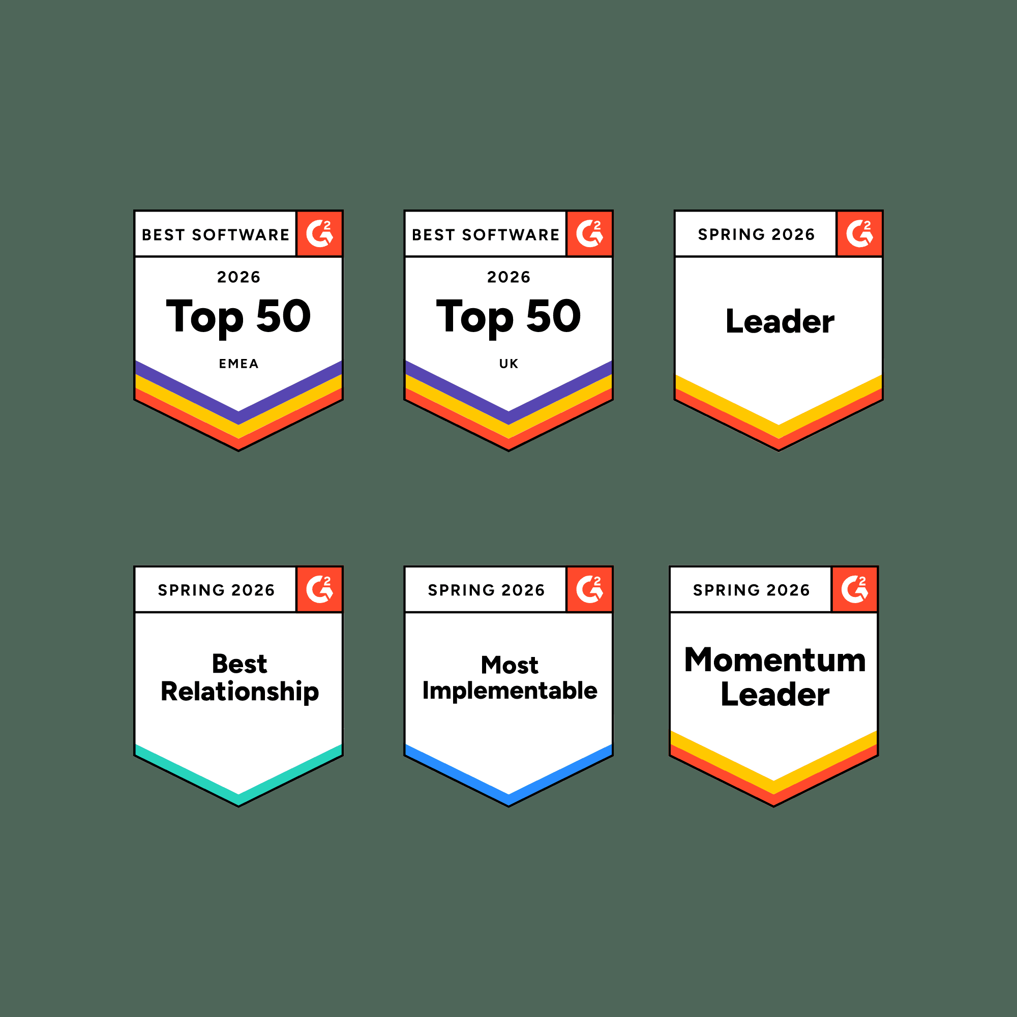 Ocenenie G2: Best Software 2026 Top 50, Leader, Best Relationship, Most Implementable, Momentum Leader